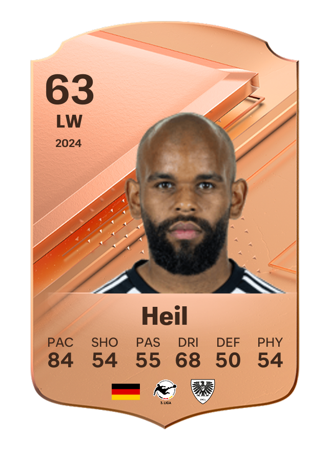 Player card image