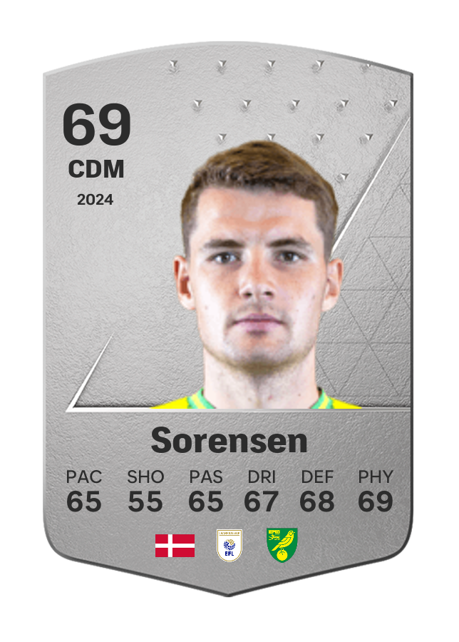 Player card image