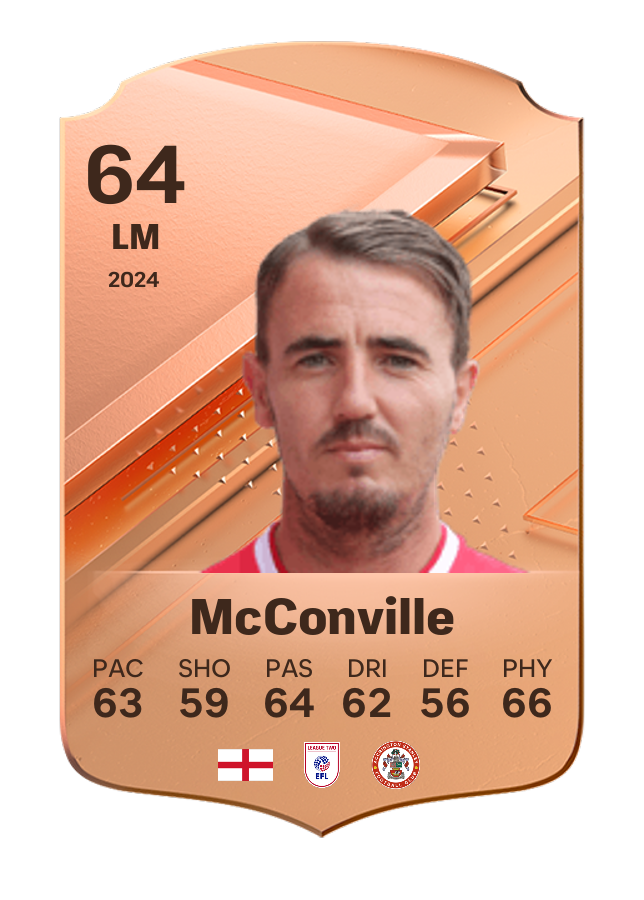 Player card image
