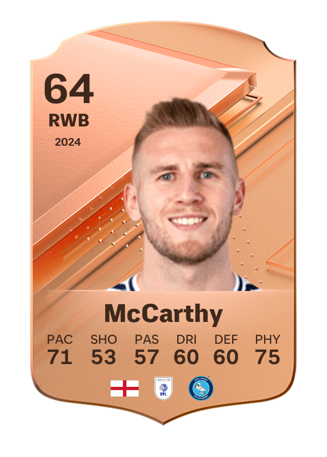 Player card image