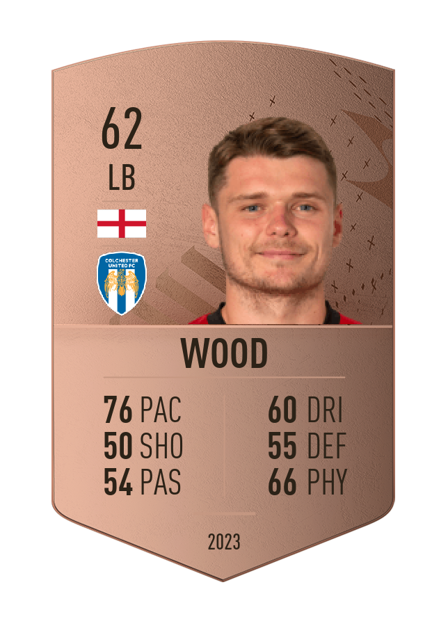 Player card image