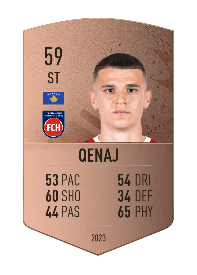 Player card image