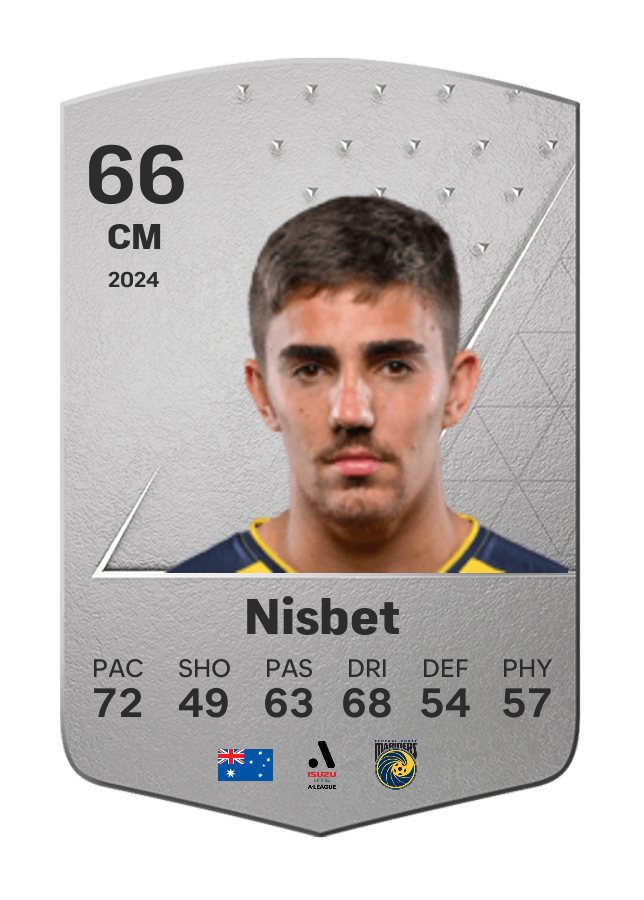 Player card image
