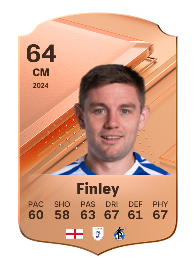 Player card image