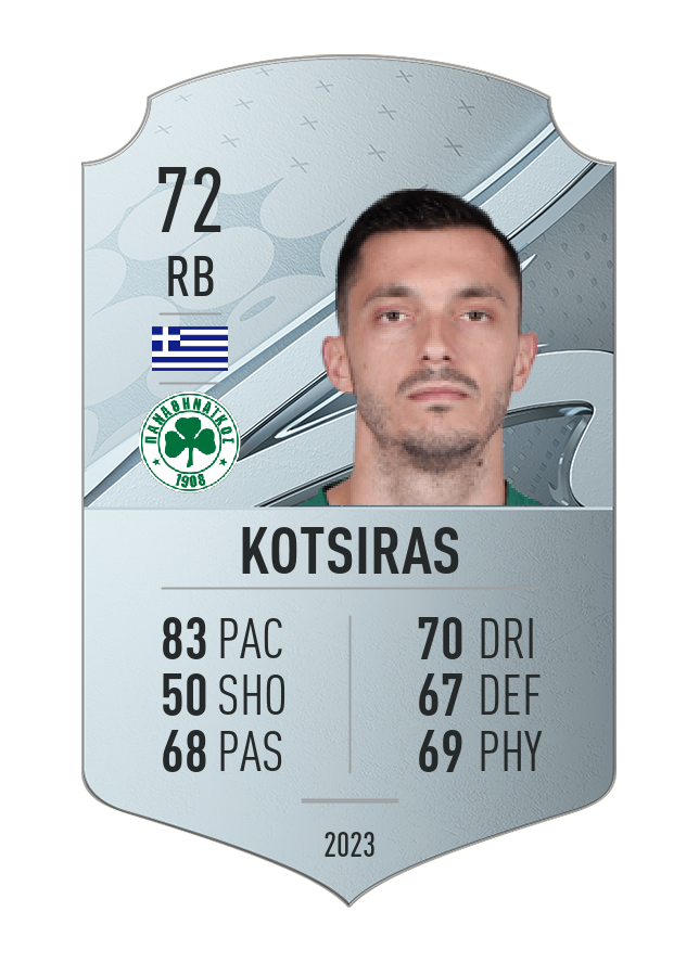 Player card image