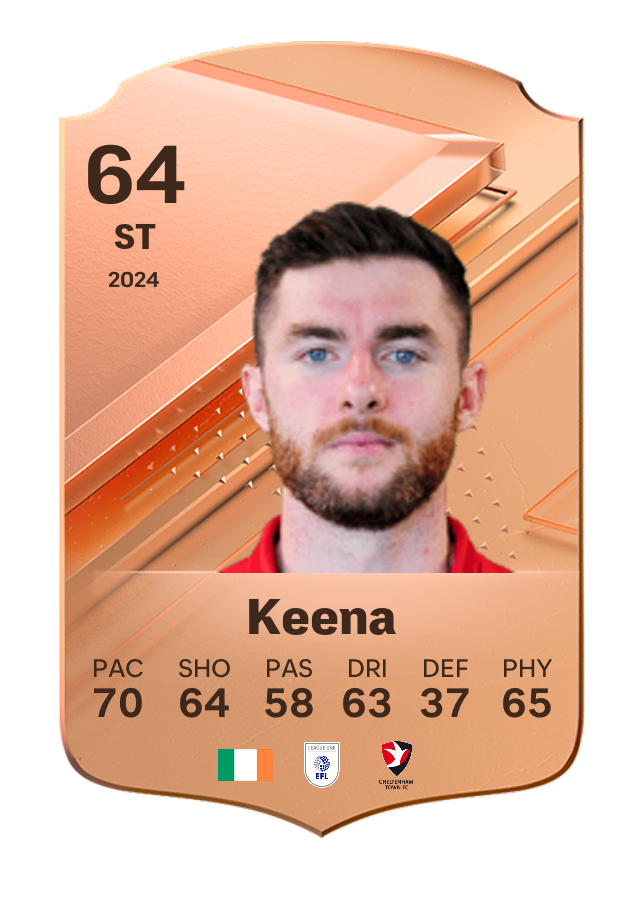 Player card image
