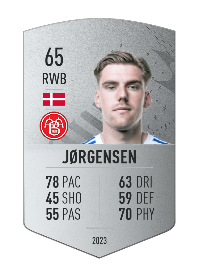 Player card image