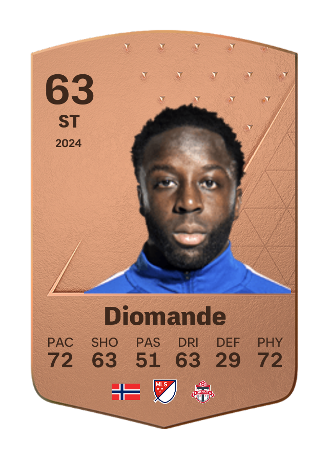 Player card image