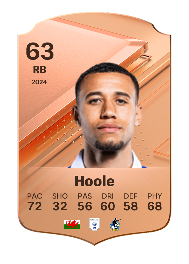 Player card image