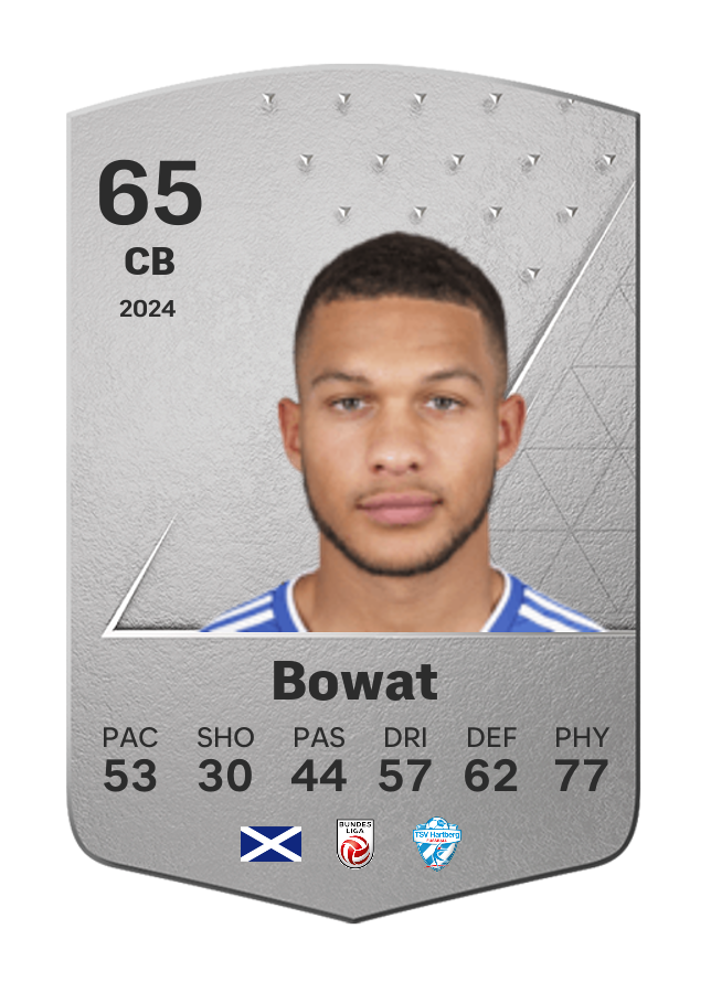 Player card image