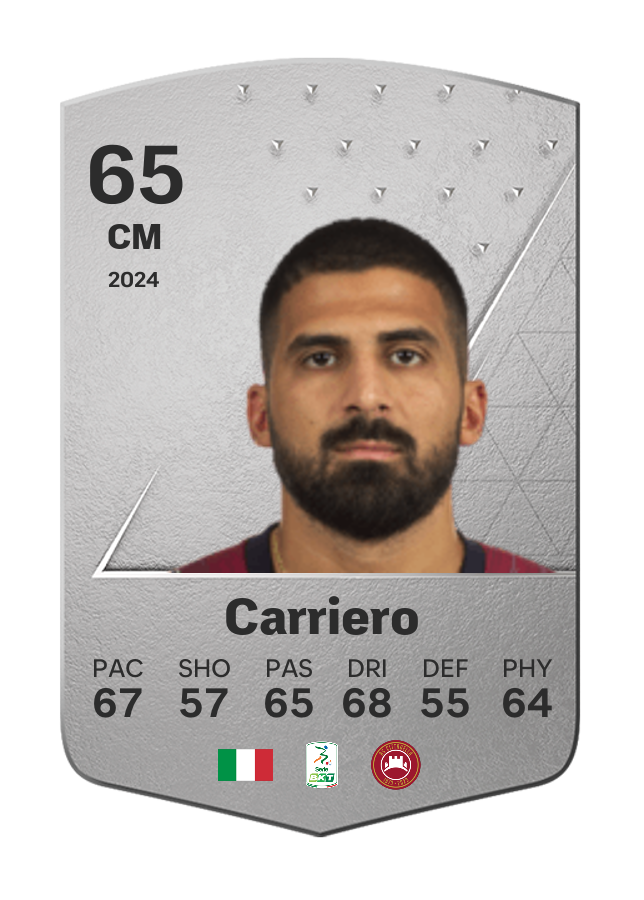 Player card image