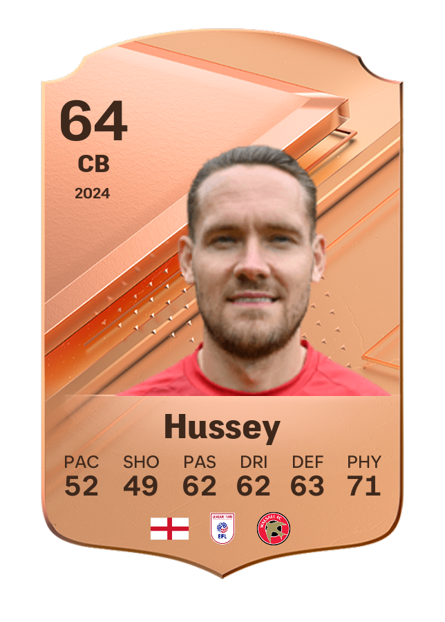 Player card image