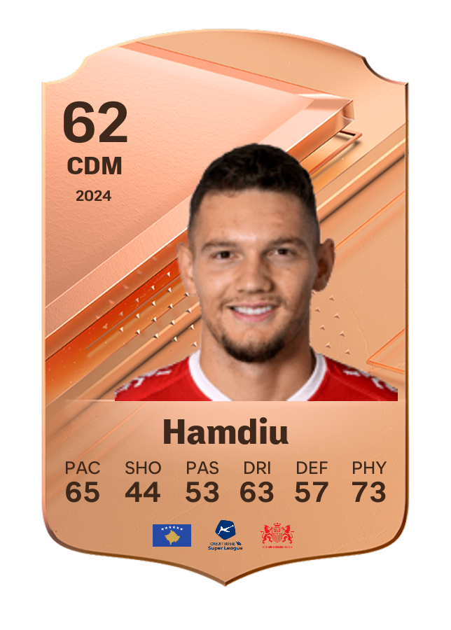 Player card image
