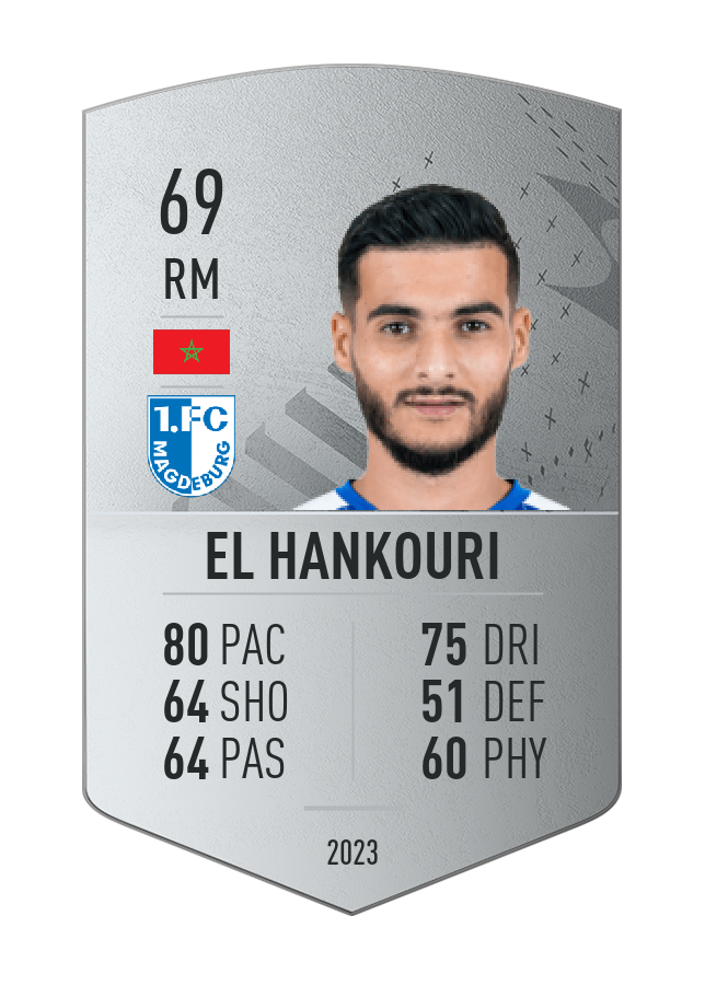 Player card image