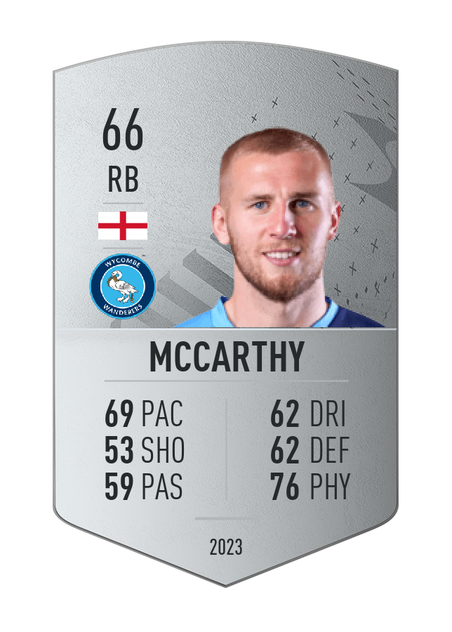 Player card image