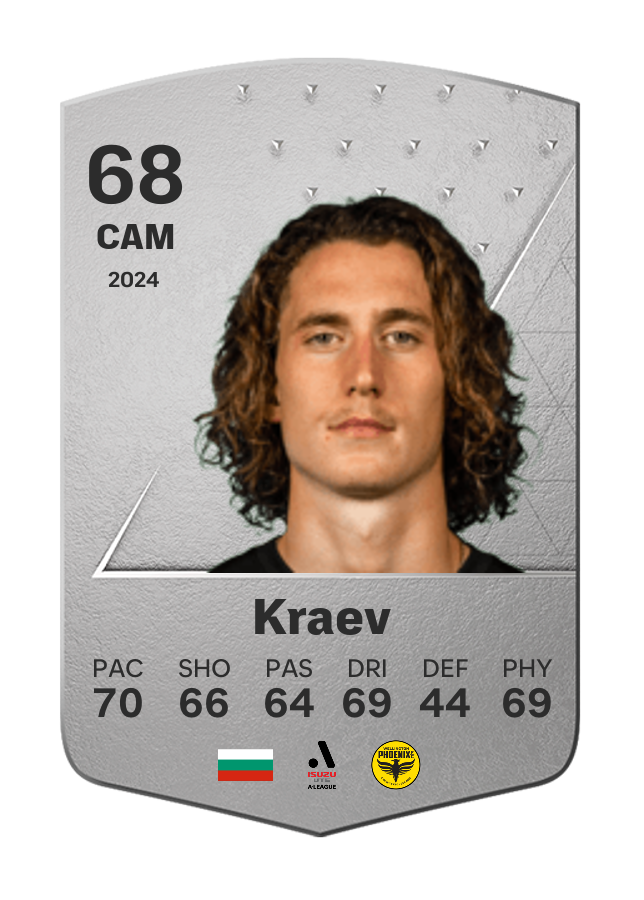 Player card image