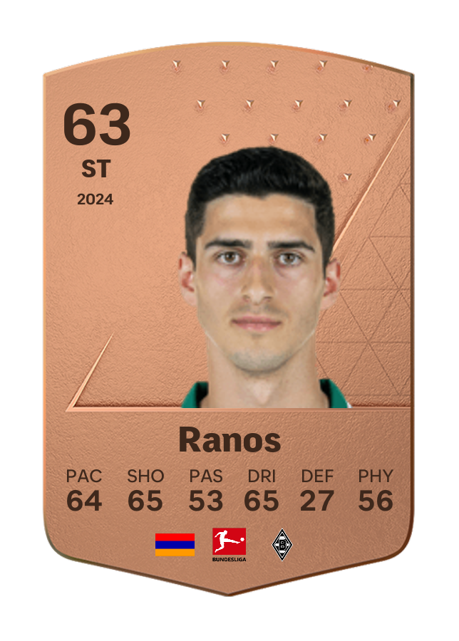Player card image