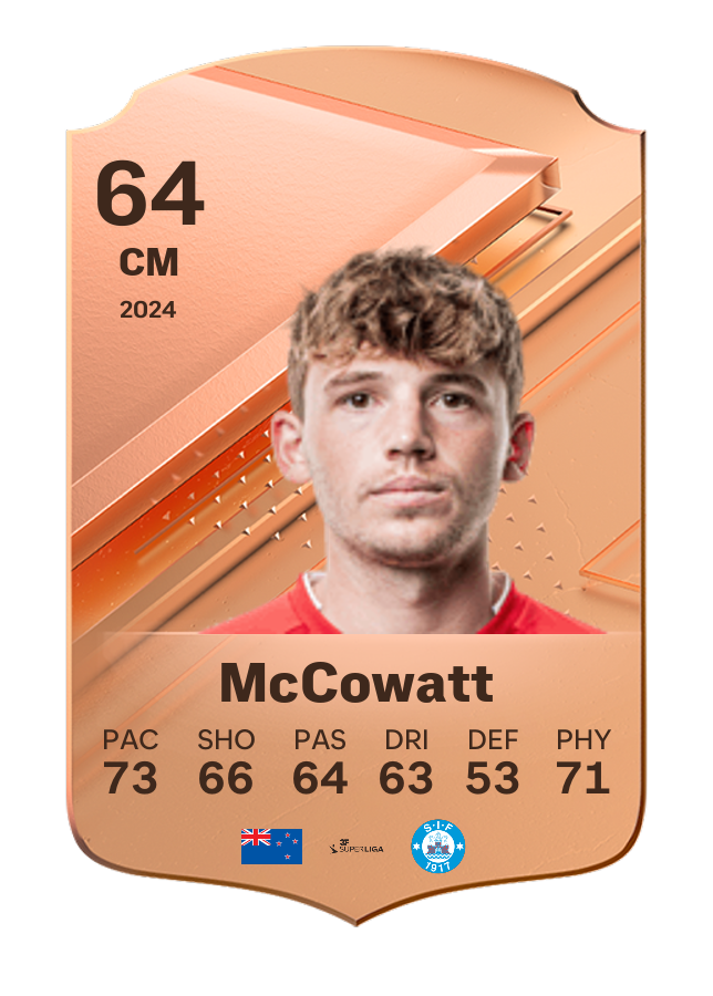 Player card image