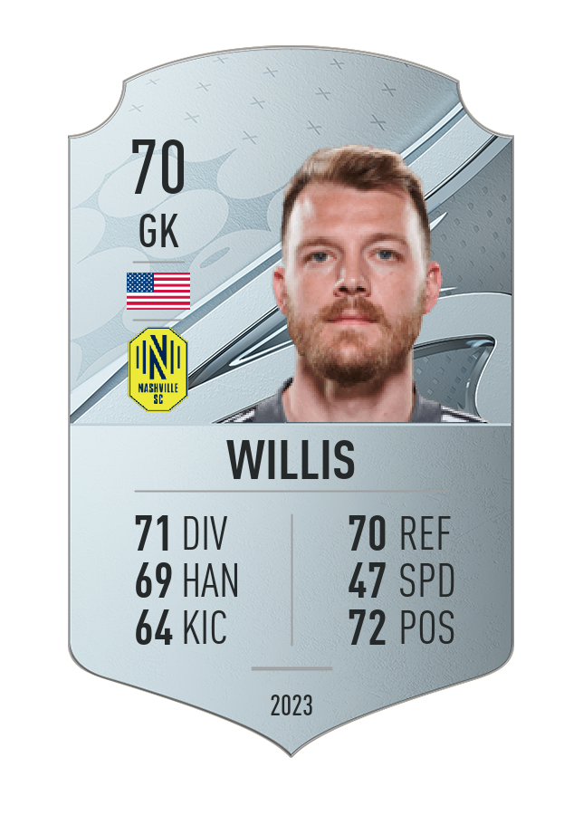 Player card image