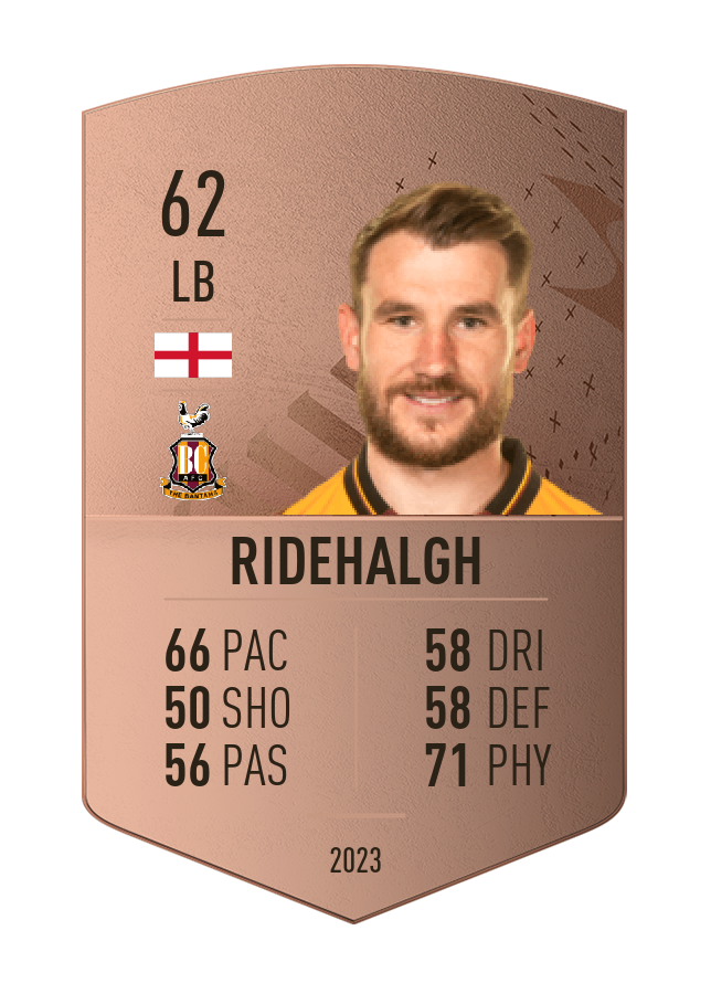 Player card image