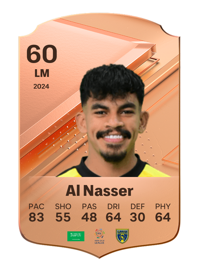 Player card image