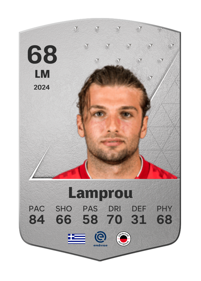 Player card image
