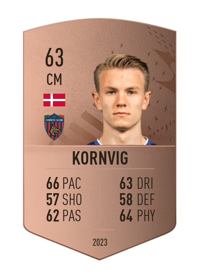 Player card image