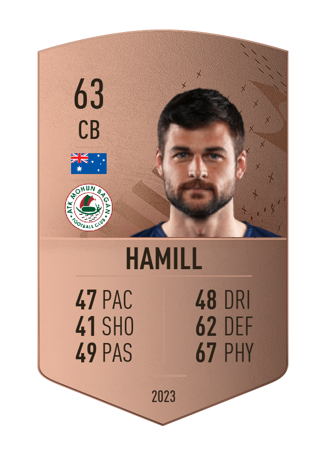 Player card image