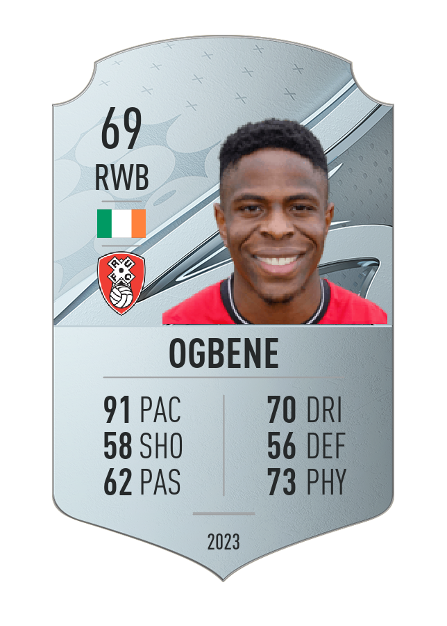 Player card image