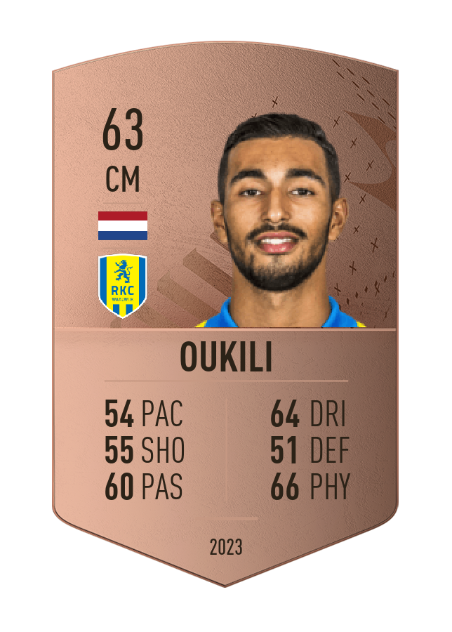 Player card image