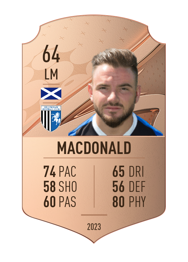 Player card image