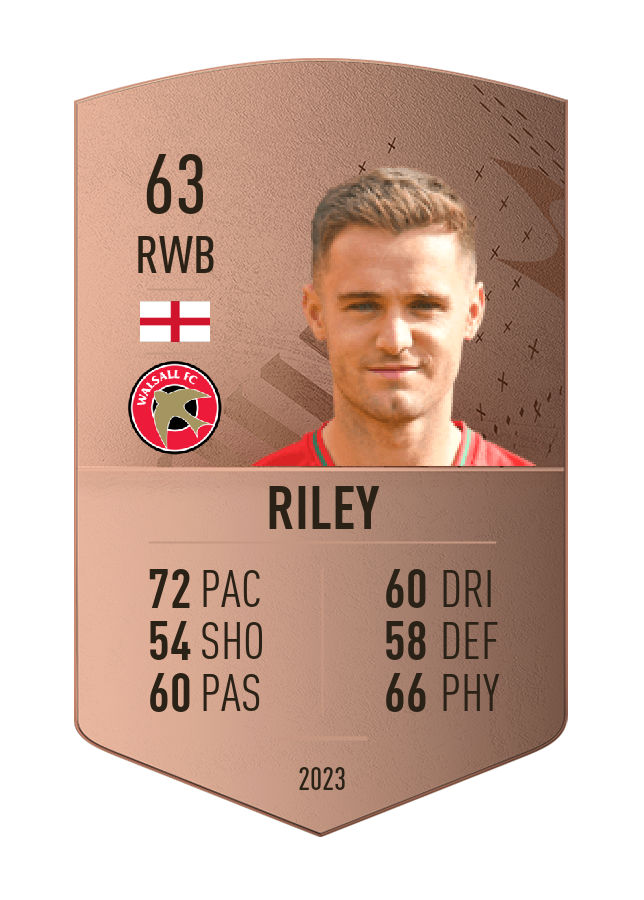 Player card image