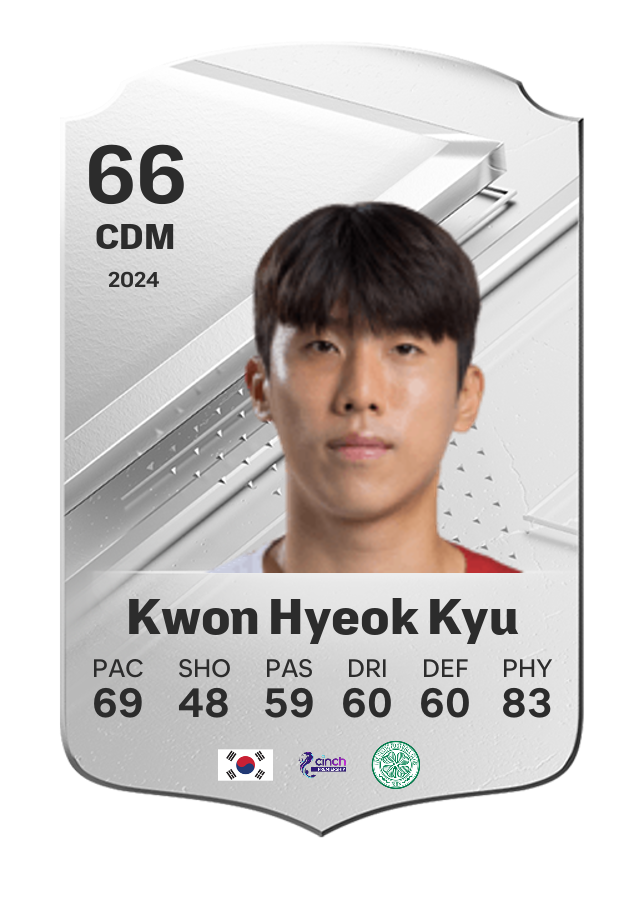 Player card image