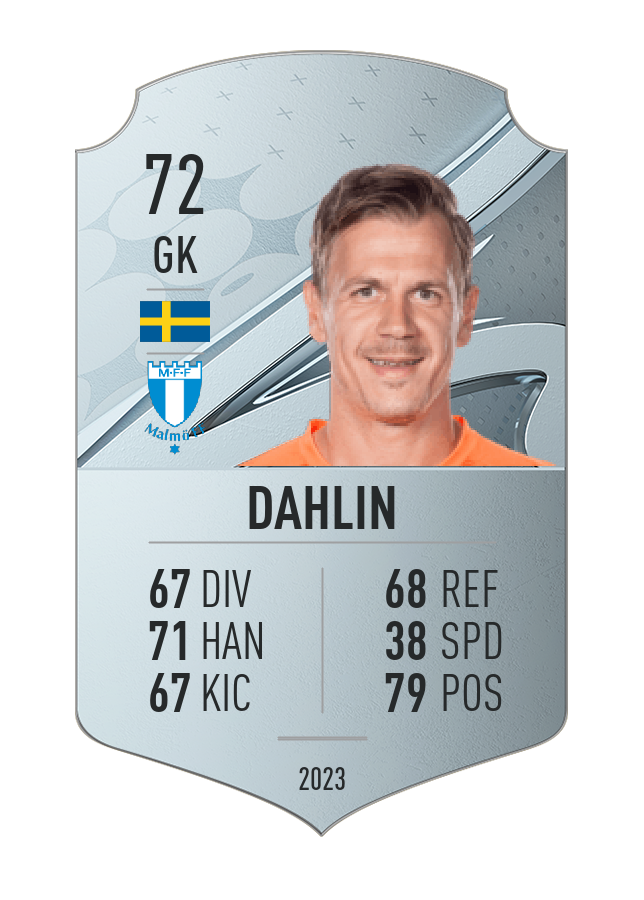 Player card image