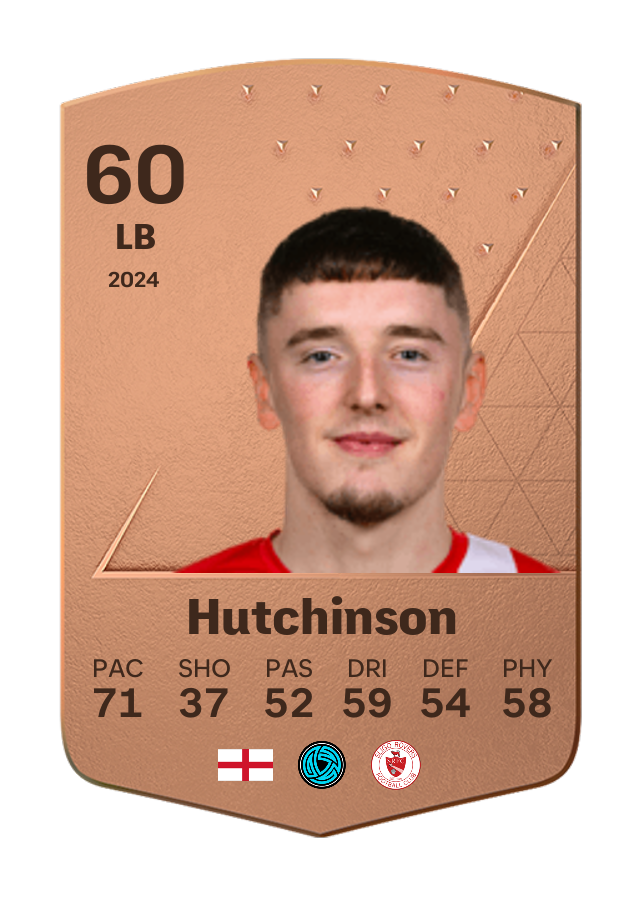 Player card image