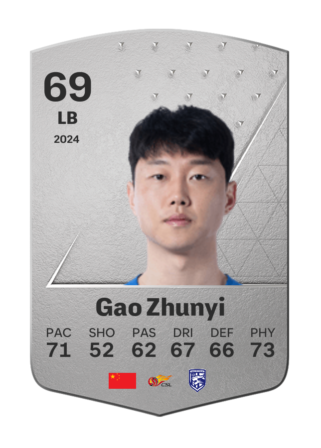 Player card image