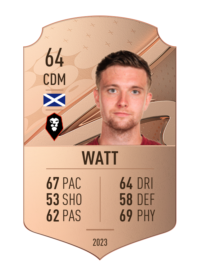 Player card image