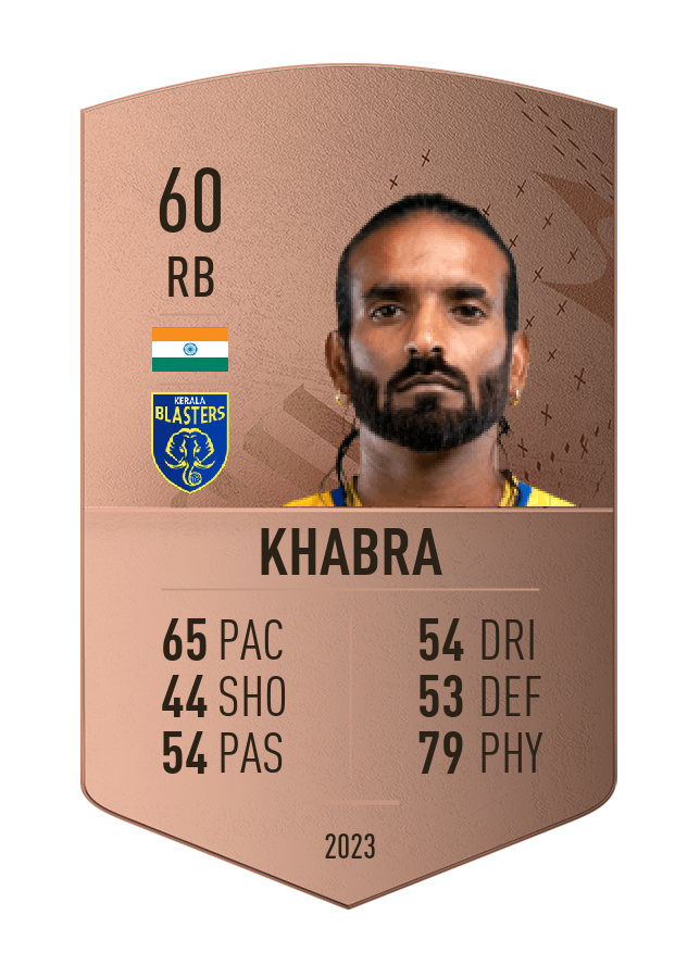 Player card image