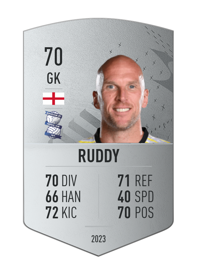 Player card image