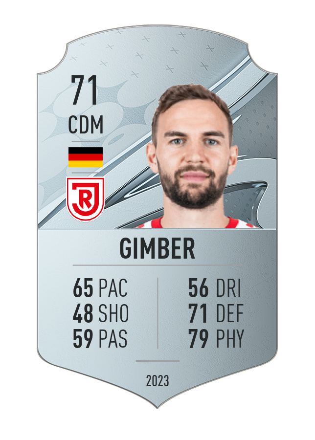 Player card image