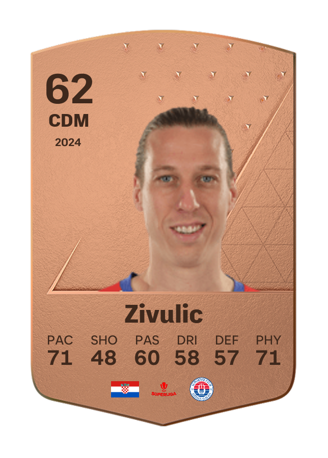Player card image