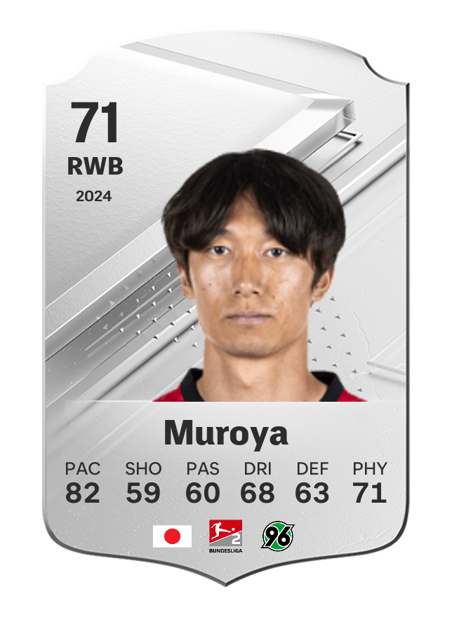 Player card image