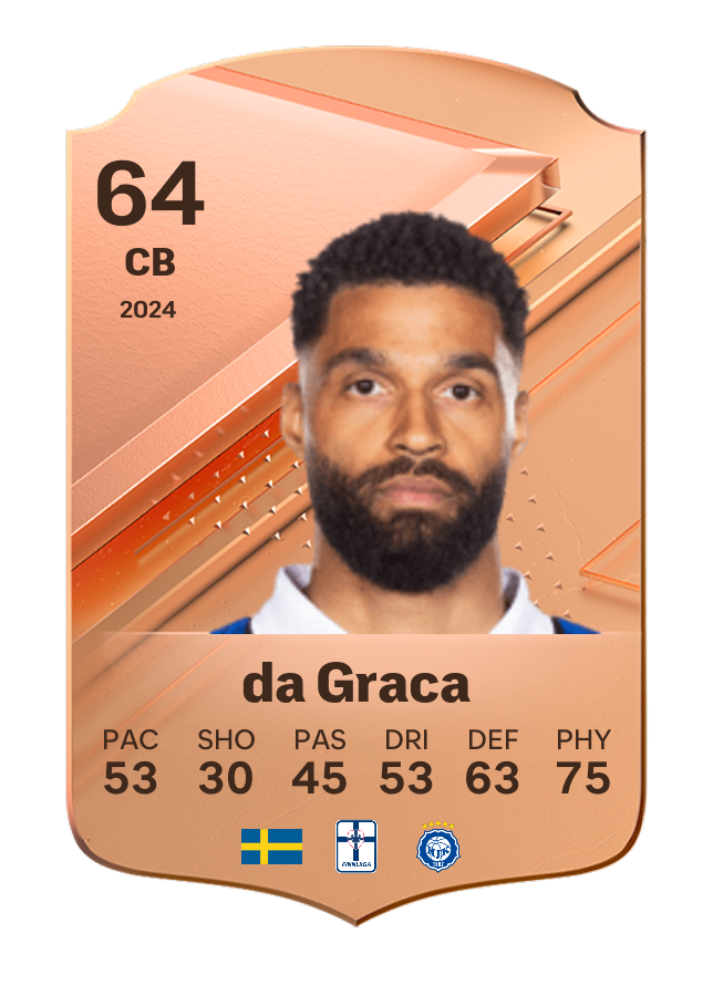 Player card image