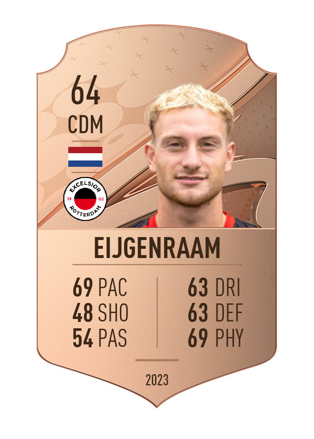 Player card image