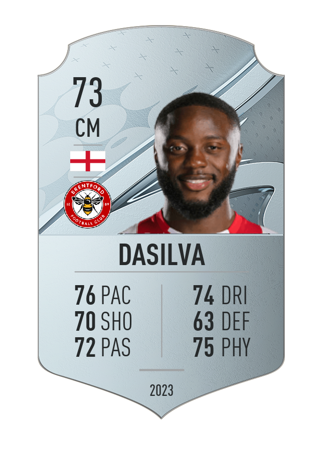 Player card image