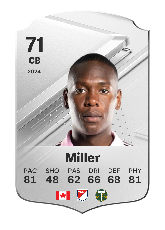 Player card image