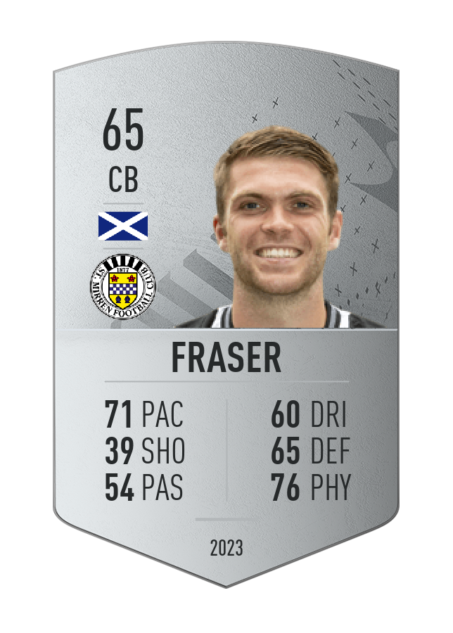 Player card image