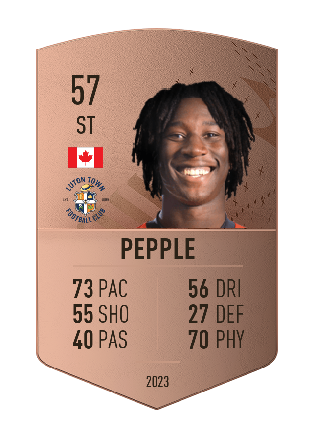 Player card image