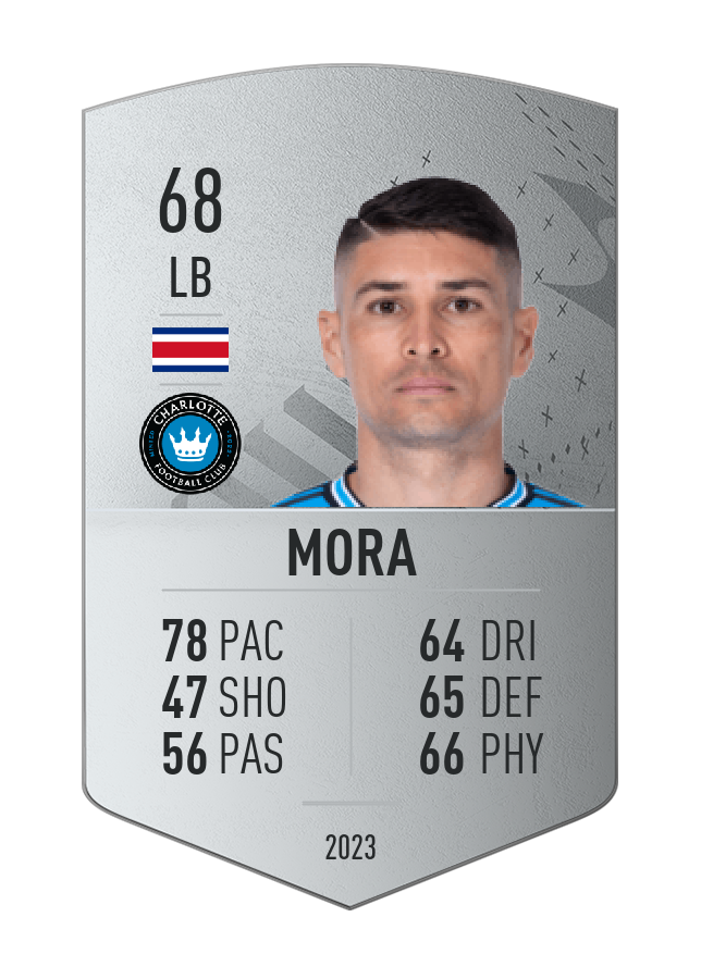 Player card image