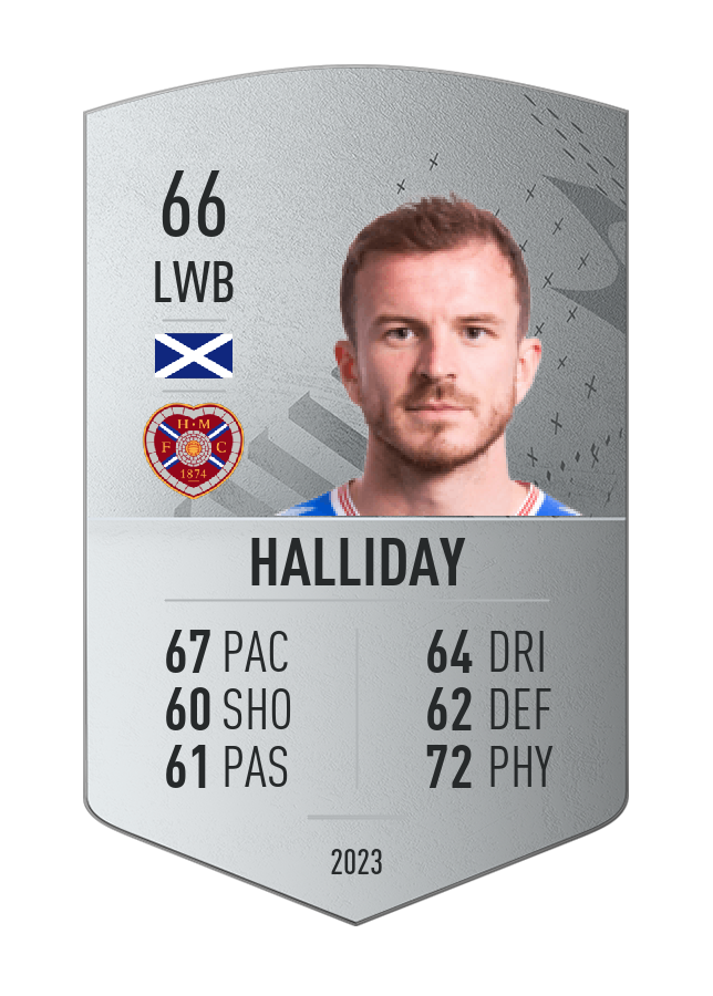 Player card image